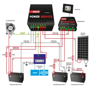 NDS Power Service GOLD Batterieladegerät Solange Der Vorrat Reicht