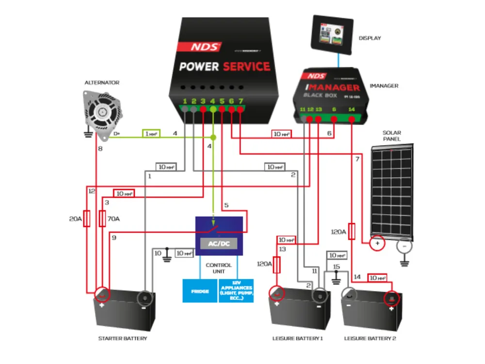 NDS Power Service GOLD Batterieladegerät Solange Der Vorrat Reicht